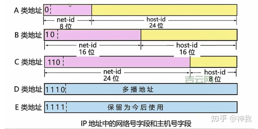 教你查看自己的IP地址，简单实用的步骤