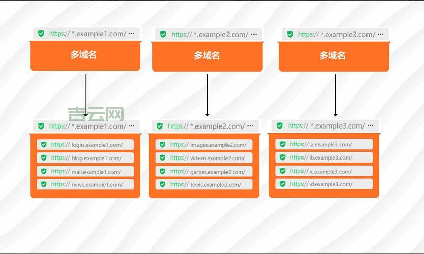 泛域名解析教程来啦！手把手教你玩转泛域名