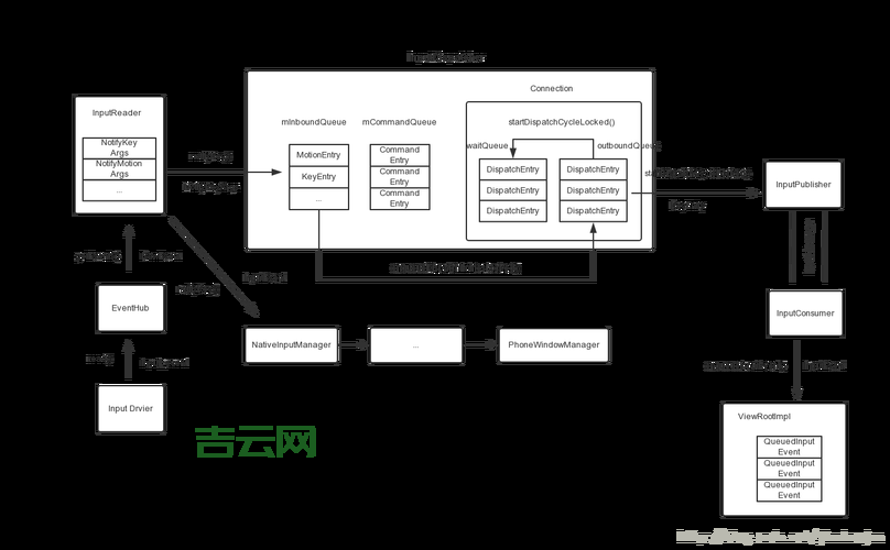 网页input不能输入？手把手教你排查input问题！