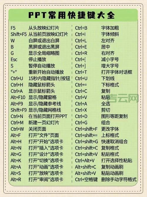 还在慢慢点打印？Ctrl P快捷键教你效率翻倍！