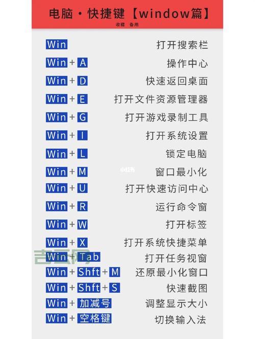 还在慢慢点打印？Ctrl P快捷键教你效率翻倍！