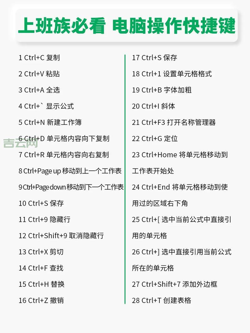 还在慢慢点打印？Ctrl P快捷键教你效率翻倍！