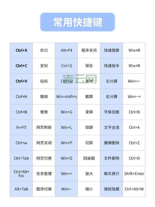 还在慢慢点打印？Ctrl P快捷键教你效率翻倍！