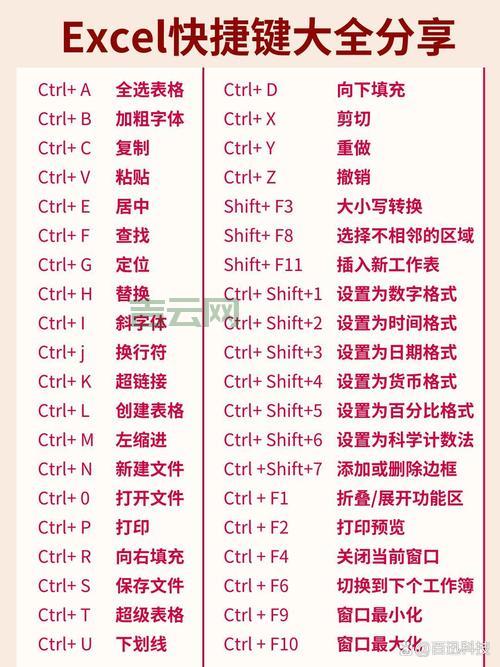 还在慢慢点打印？Ctrl P快捷键教你效率翻倍！