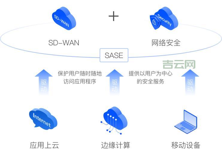 防止IP被恶意攻击的五大安全策略