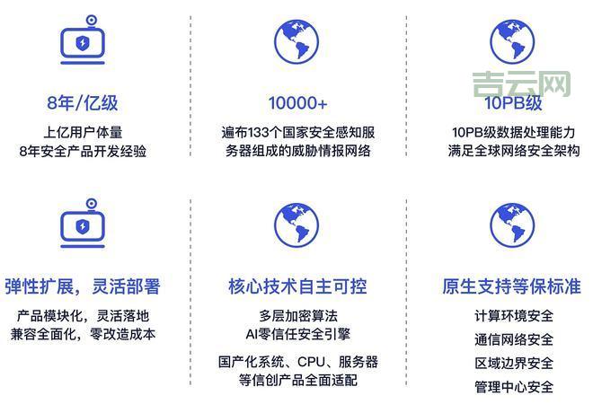 如何为SaaS系统选择合适的服务器：关键考量因素解析