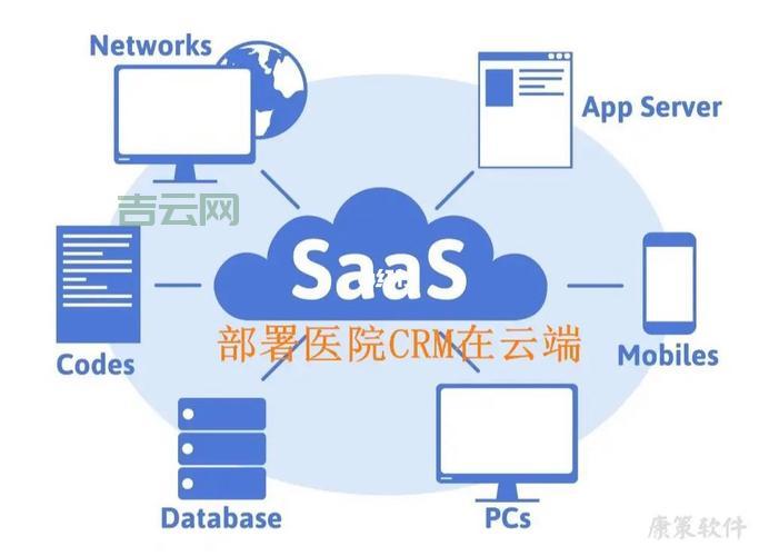 如何为SaaS系统选择合适的服务器：关键考量因素解析