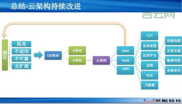 如何为SaaS系统选择合适的服务器：关键考量因素解析