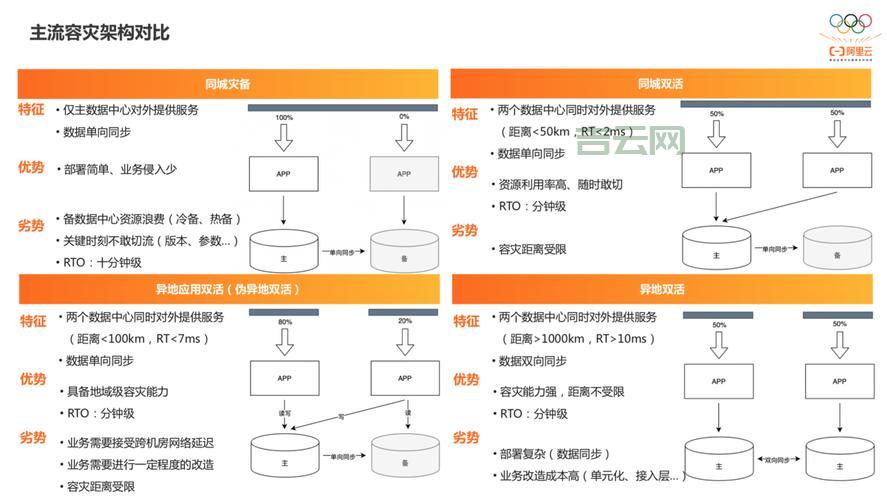 服务器数据修复指南：避免数据丢失的最佳实践