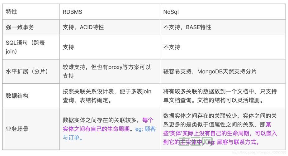 memsql数据库选哪家？对比测评帮你选！