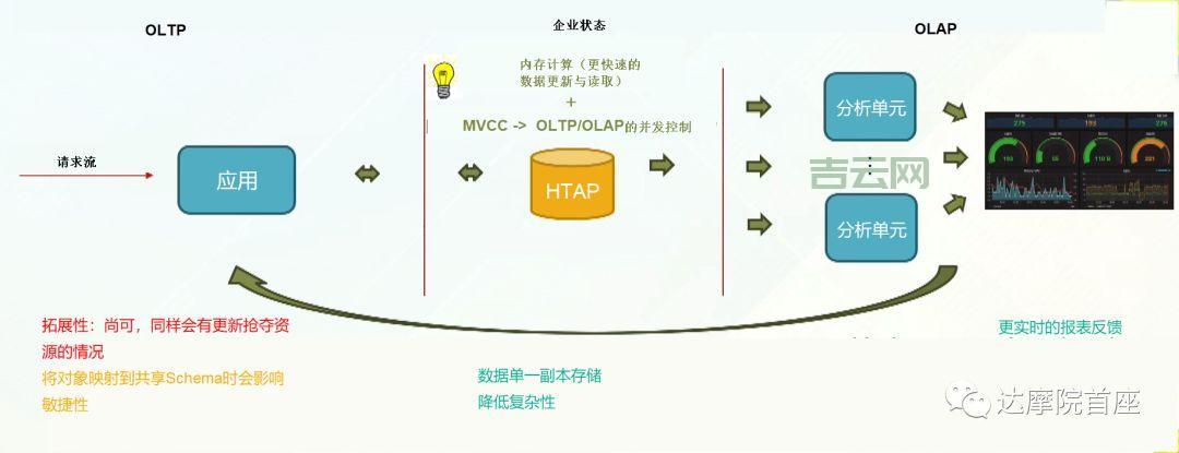 memsql数据库选哪家？对比测评帮你选！