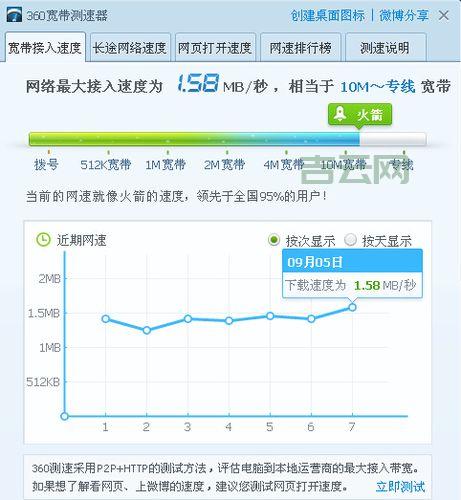 jperf测试结果怎么看？网络性能指标解读