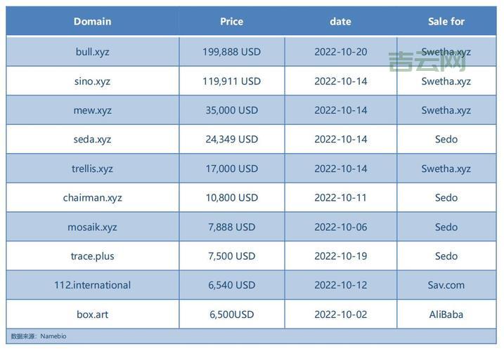 域名怎么卖？评估价值才能卖出好价钱！