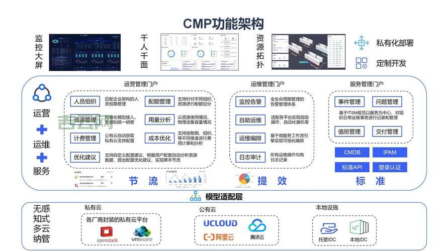 云计算核心技术剖析：掌握这些轻松玩转云计算！