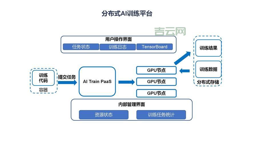 云计算核心技术剖析：掌握这些轻松玩转云计算！