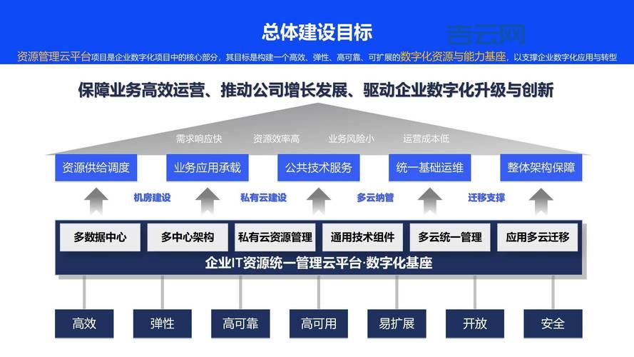 云计算核心技术剖析：掌握这些轻松玩转云计算！