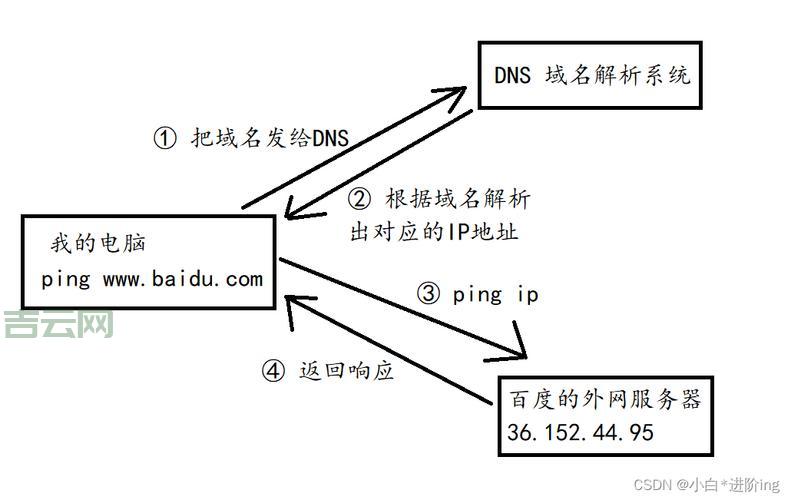 域名与空间的区别与联系详解