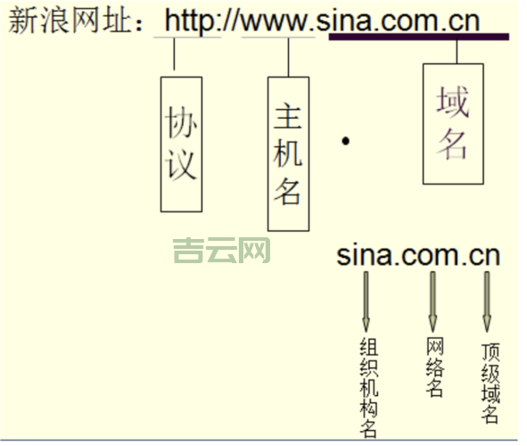 域名与空间的区别与联系详解