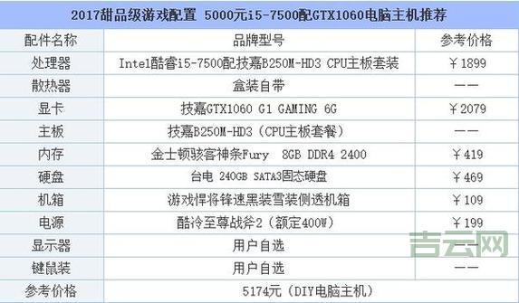 服务器配置单解读，从入门到精通！