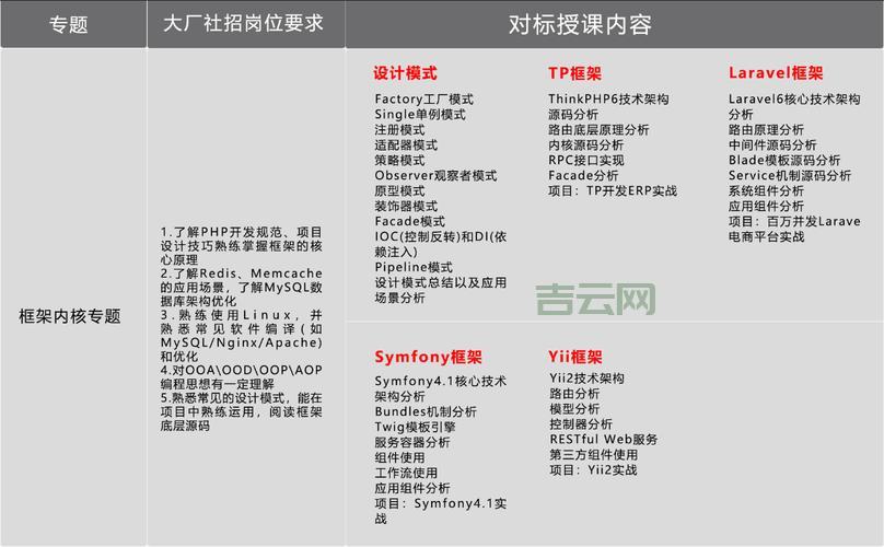 服务器配置单解读，从入门到精通！