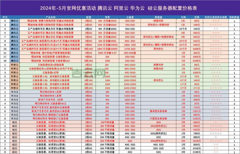 服务器配置单解读，从入门到精通！