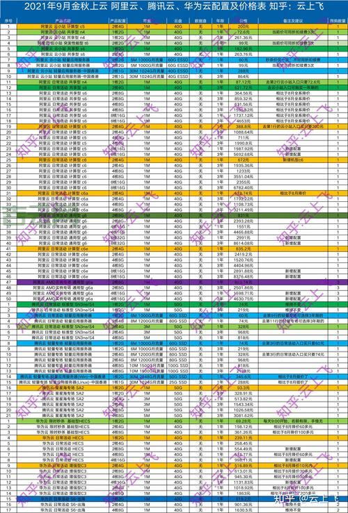 服务器配置单解读，从入门到精通！