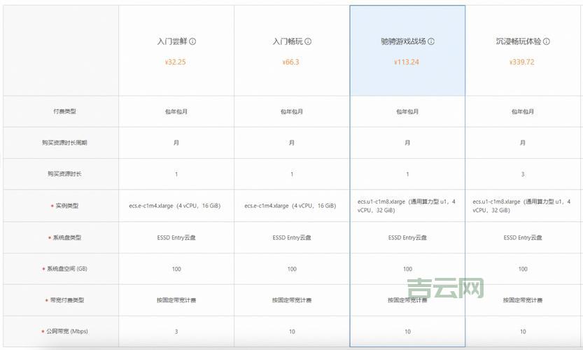 服务器配置单解读，从入门到精通！