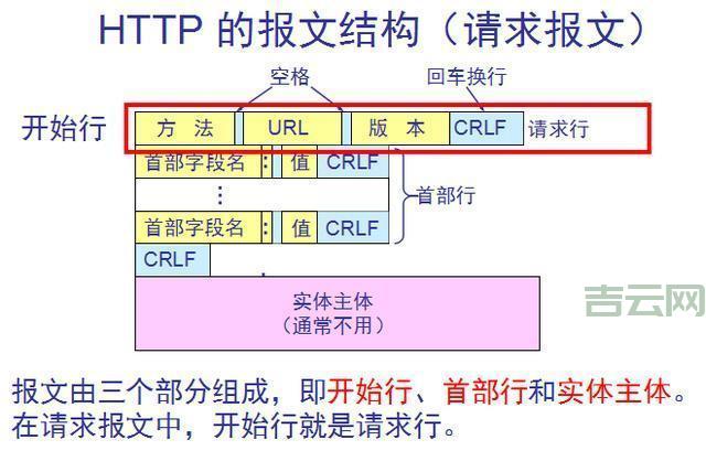 服务器配置单解读，从入门到精通！