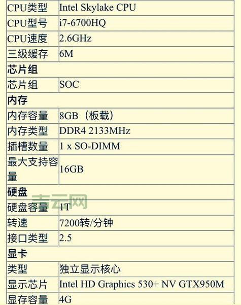 服务器配置单解读，从入门到精通！