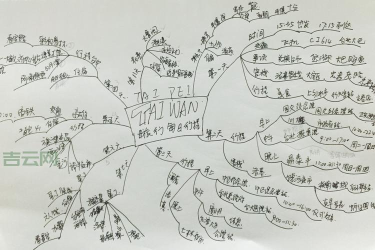 台湾电话怎么拨打才对？资深通讯达人教你正确姿势！