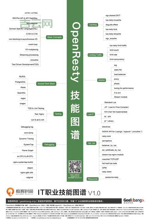 attachevent怎么用？前端开发必备技能分享