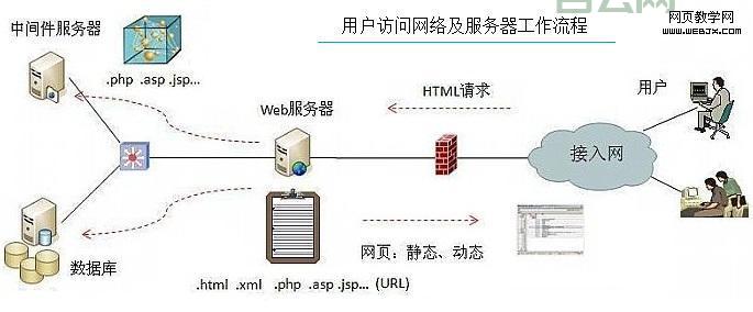 虚拟主机xunizhuji详解：如何选择适合的网站托管方案