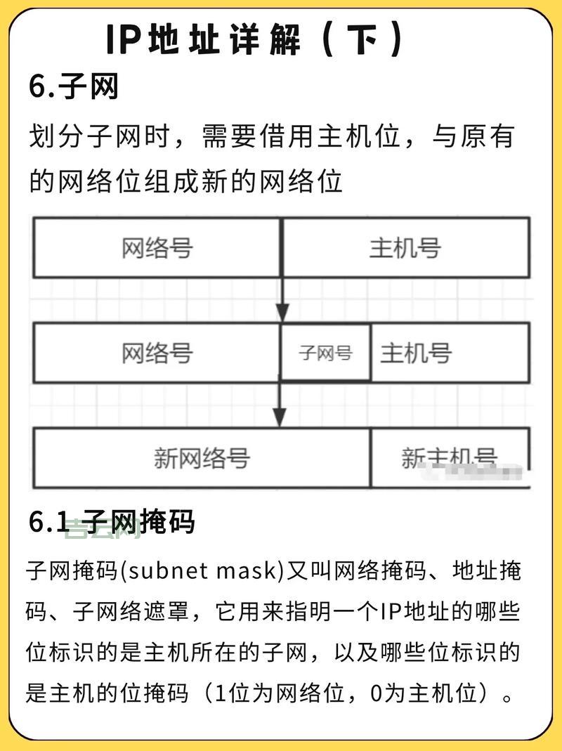 怎样查IP地址：快速教程与实用方法