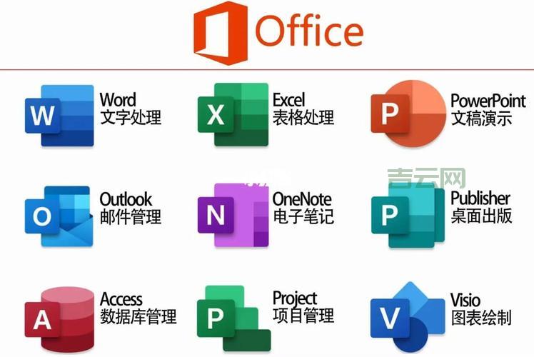 office办公软件包括哪些？新手入门必看这几款！