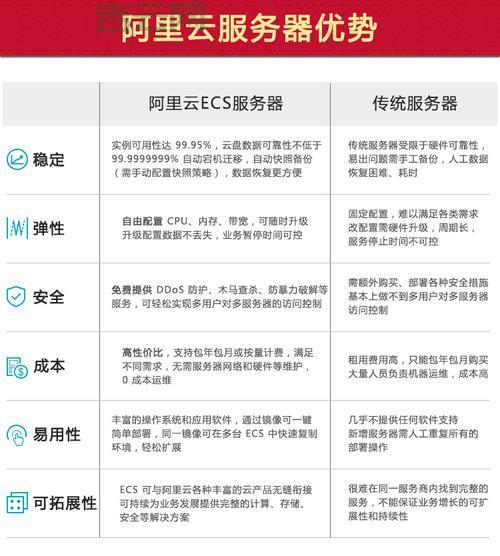 好用的法国代理服务器推荐，外贸/游戏必备神器！