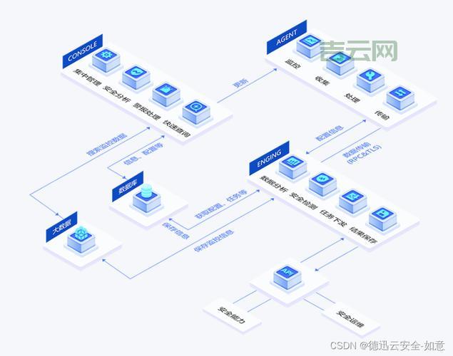 服务器防御费用解析：不同防护等级的价格差异