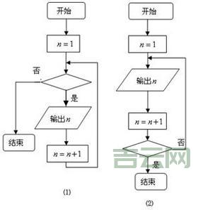 大整数运算库怎么选？这几个工具速度快又稳定！