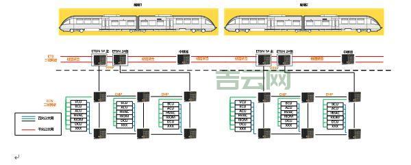 通信端口初始化失败原因分析，这几点是关键！