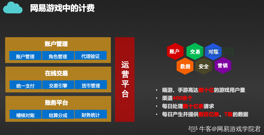 游戏服务器租赁，专业知识大揭秘！