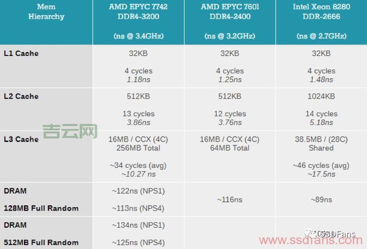 欧洲大型服务器哪家强？这几家公司值得推荐！