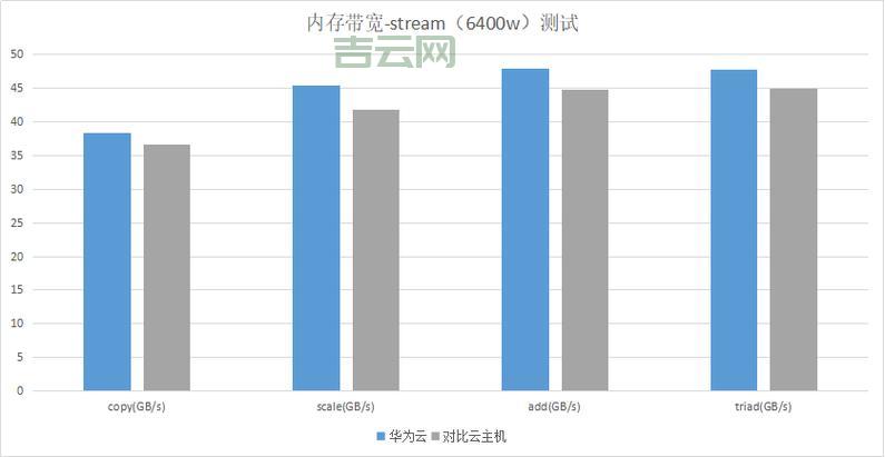 欧洲大型服务器哪家强？这几家公司值得推荐！