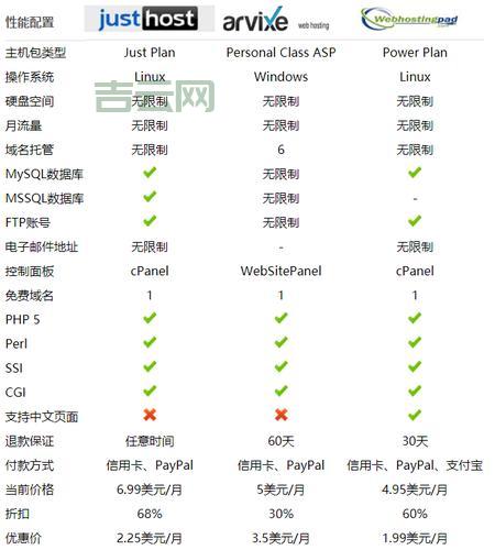 虚拟主机评测网：深度对比虚拟主机性能与价格