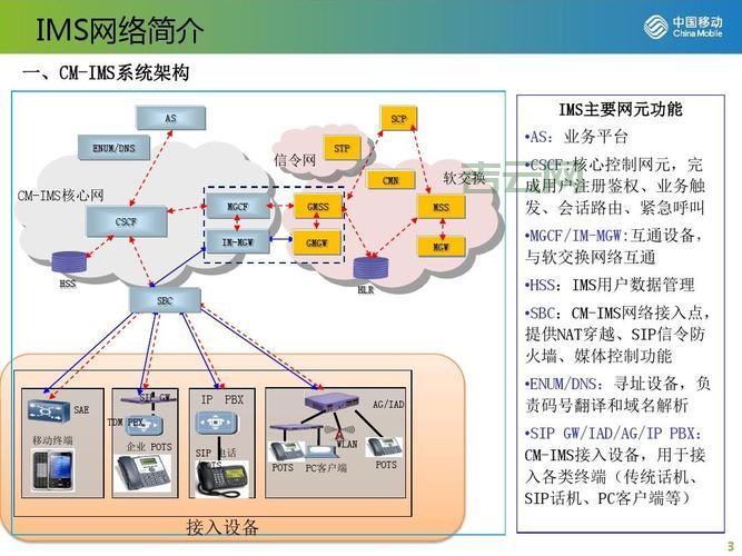 sip网络电话软件有哪些优势？对比传统电话优势明显！