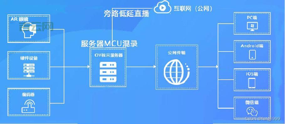 sip网络电话软件有哪些优势？对比传统电话优势明显！