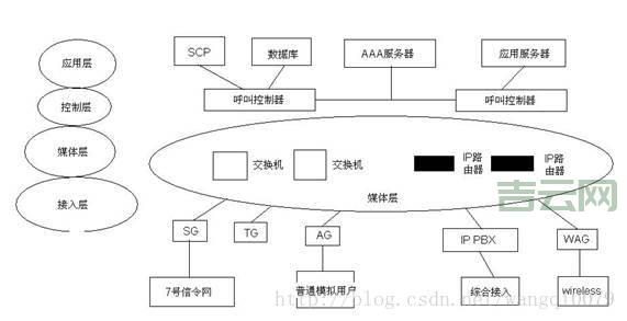 sip网络电话软件有哪些优势？对比传统电话优势明显！