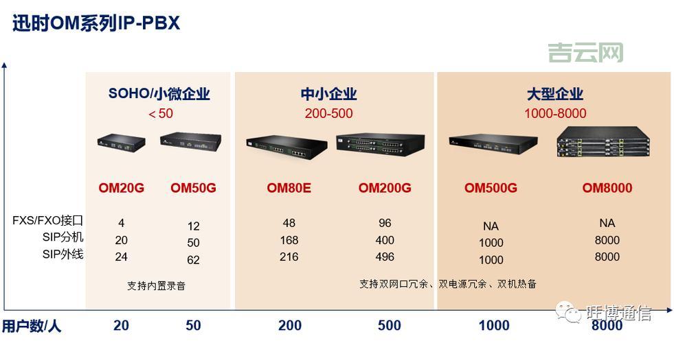 sip网络电话软件有哪些优势？对比传统电话优势明显！