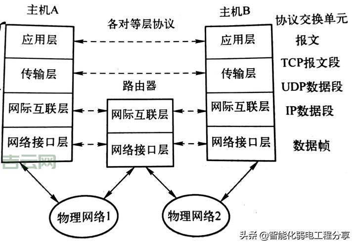 高品质HTTP代理IP，携趣网络专业服务