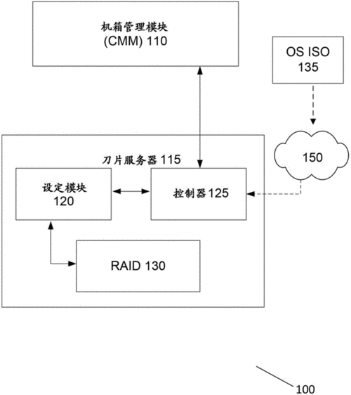 刀片服务器详解：高密度计算的未来解决方案