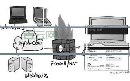 想上外网？代理服务器帮你实现！
