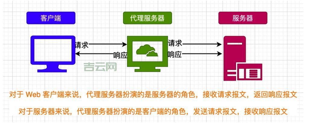 想上外网？代理服务器帮你实现！